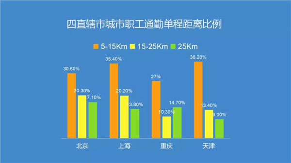 腎透支也不放棄搬磚的白領(lǐng)們，看看這個超skr的(圖1)